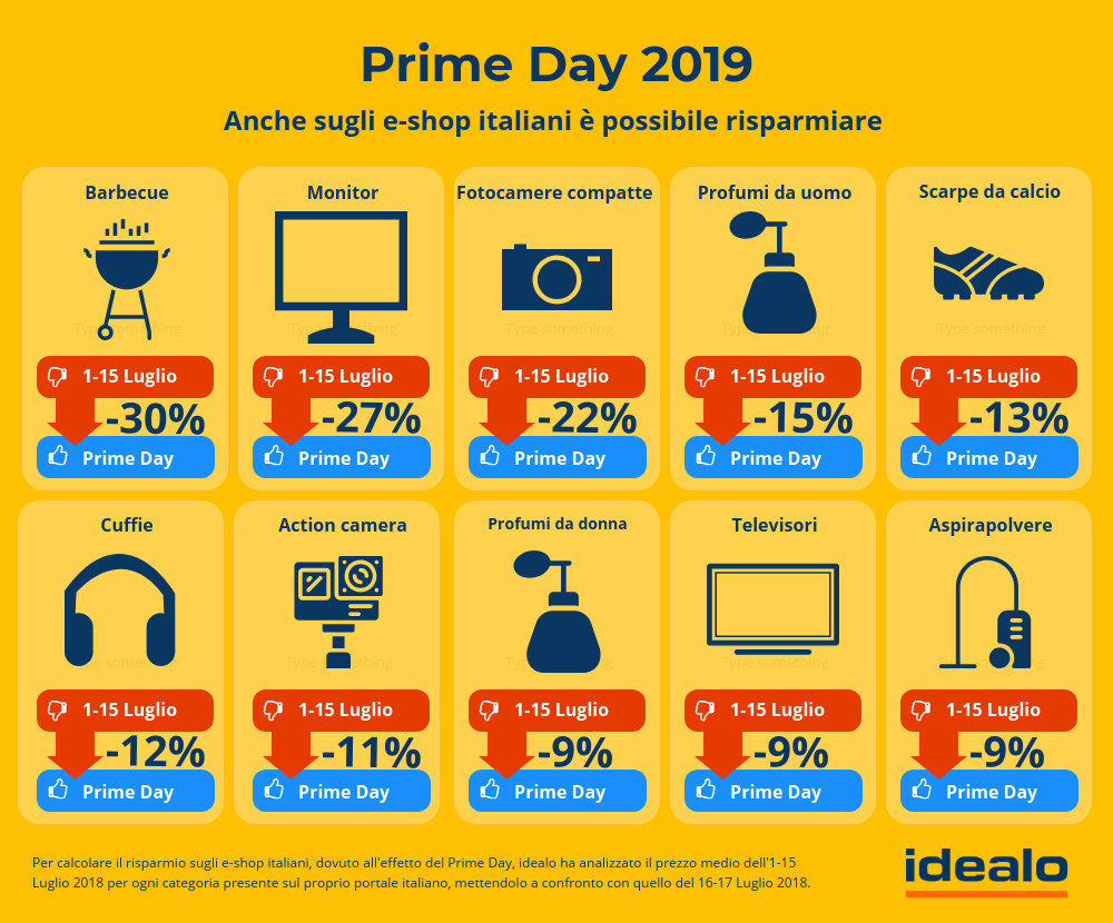 Prime Day: une journée spéciale pour le commerce électronique