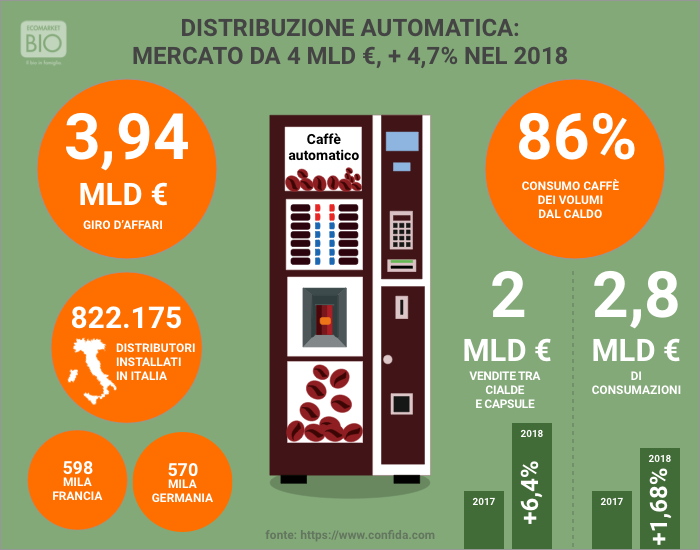 distributeur automatique italie