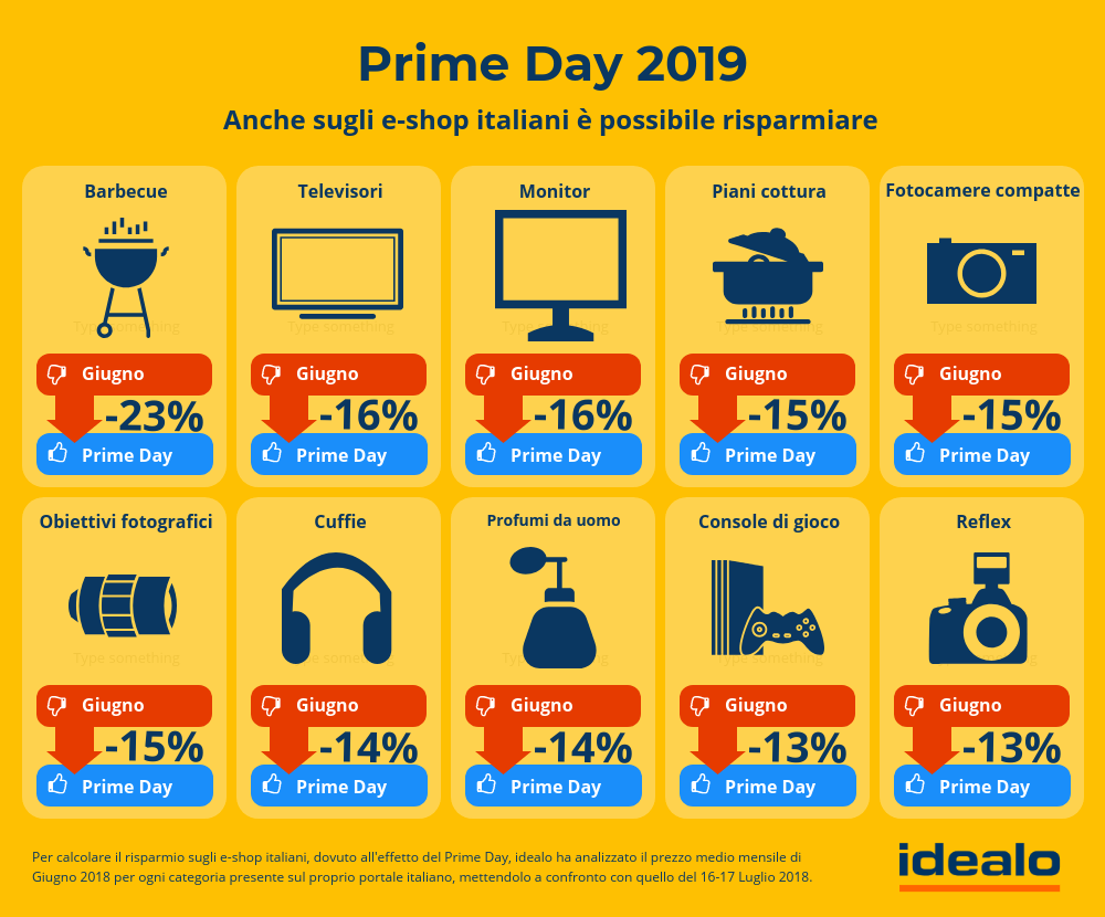 Prime Day: une journée spéciale pour le commerce électronique