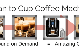 Qu'est-ce qu'une machine à café Bean to Cup?