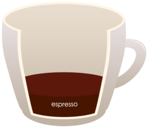 ESPRESSO "width =" 300 "height =" 260 "srcset =" https://www.shop-ici-ailleurs.com/wp-content/uploads/2020/06/12-differents-types-de-cafe-expliques.png 300w, https://coffeedx. Voir l'article : <a href='https://www.shop-ici-ailleurs.com/les-avantages-du-cafe-sur-les-performances-sportives/'><strong>Les avantages du café sur les performances sportives</strong></a>.com/wp- content / uploads / 2018/09 / ESPRESSO.png 430w "tailles =" (largeur max: 300px) 100vw, 300px "/> L'espresso est une forme de café concentré qui est généralement servi sous forme de plans. Toutes les boissons à base d'expresso ont trois ingrédients: espresso, lait cuit à la vapeur et mousse. Le processus de fabrication de l'espresso s'appelle tirer un coup dans lequel de l'eau chaude est pressurisée et versée sur des grains de café finement moulus. Tous les expressos ont de la crème qui est la mousse qui y est de couleur rouge brunâtre et donne la saveur et l'odeur riches au café.</p>
<p>Comme mentionné ci-dessus, l'espresso est servi en tasses et quelle que soit la taille, quelle que soit sa taille, ils sont servis dans des tasses demitasse qui contiennent 2 à 4 onces d'expresso par portion. Il faut généralement de 3 à 5 minutes pour préparer un expresso, à base de grains de café finement moulus et d'eau tiède. Les grains de café sont finement moulus et une certaine quantité d'eau y est ajoutée pour renforcer le goût du café.</p>
<h3><span class=