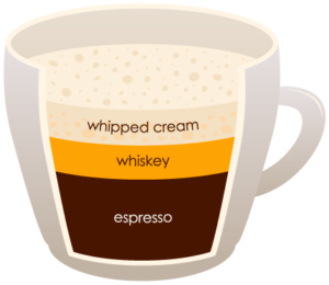 IRISH "width =" 300 "height =" 260 "srcset =" https://www.shop-ici-ailleurs.com/wp-content/uploads/2020/06/1591041838_664_12-differents-types-de-cafe-expliques.png 300w, https://coffeedx.com/wp- content / uploads / 2018/09 / IRISH.png 430w "tailles =" (largeur max: 300px) 100vw, 300px "/> Le café irlandais est un type de café chaud composé de whisky, de double expresso chaud et de sucre, garni de crème épaisse. Vous êtes censé le boire à travers la crème sur le dessus. Cependant, contrairement à la plupart des autres boissons au café, le café irlandais n'utilise pas de crème fouettée sur le dessus. Ce n'est cependant pas la même chose que le café Bailey qui remplace le lait et la crème par La boisson de Bailey.</p>
<p>La préparation du café irlandais prend près de 10 minutes. Tout ce que vous avez à faire est de chauffer le verre et d'y ajouter du whisky, puis de le mélanger avec du sucre et un double expresso chaud. Une fois bien mélangé, ajoutez une crème épaisse sur le dessus selon votre goût. Cette boisson est généralement servie comme cocktail après le dîner et généralement les nuits d'hiver ou d'automne.</p>
<h3><span class=