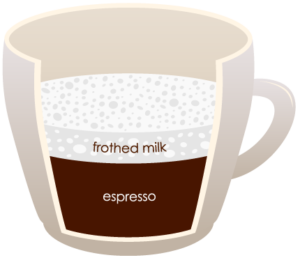 CORTADO "width =" 300 "height =" 260 "srcset =" https://www.shop-ici-ailleurs.com/wp-content/uploads/2020/06/1591041838_998_12-differents-types-de-cafe-expliques.png 300w, https://coffeedx.com/wp- content / uploads / 2018/09 / CORTADO.png 430w "tailles =" (largeur max: 300px) 100vw, 300px "/> Cortado est une boisson au café très appréciée au Portugal, en Espagne et en Amérique latine, et est généralement appréciée comme boisson de l'après-midi. Cette boisson est préparée avec de l'espresso et du lait cuit à la vapeur, pour diminuer le niveau d'acidité en elle. Cette boisson est similaire à Macchiato mais le lait qui est utilisé pour le préparer est légèrement plus frais que le macchiato, mais la quantité de lait qu'il contient est du même niveau que celui du macchiato. Le temps de préparation est de 3 minutes.</p>
<p>Préparer Cortado est assez simple! Mettez l'espresso dans la tasse et ajoutez-y du lait vapeur et il sera prêt à être servi.</p>
<h3><span class=