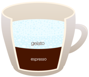 AFFOGATO "width =" 300 "height =" 260 "srcset =" https://www.shop-ici-ailleurs.com/wp-content/uploads/2020/06/1591041839_508_12-differents-types-de-cafe-expliques.png 300w, https://coffeedx.com/wp- content / uploads / 2018/09 / AFFOGATO.png 430w "tailles =" (largeur max: 300px) 100vw, 300px "/> Affogato est un café dessert italien qui est un mélange d'espresso et de gelato. Il se compose de simple ou double coup d'espresso avec une grande boule de glace à la vanille. C'est une boisson idéale pour les étés ou après le dîner. La préparation ne prend pas beaucoup de douleur. Vous devez ajouter une grosse boule de glace à la vanille dans un verre de lait puis versez un expresso simple ou double sur la crème glacée et votre café dessert sera prêt à être servi.</p>
<p>Le mot italien Affogato signifie «noyé», ce qui signifie la noyade de crème glacée et d'expresso dans une mare de lait cuit à la vapeur. Aujourd'hui, elle fait également partie de la culture américaine et gagne en popularité dans le monde entier. Starbucks a également sa gamme de boissons affogato qui se décline en plusieurs saveurs et variétés.</p>
<h3><span class=