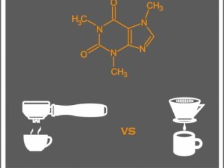 Teneur en caféine dans l'espresso par rapport au café filtre