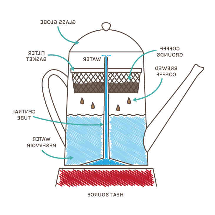 Comment préparer une bonne tasse de café ?