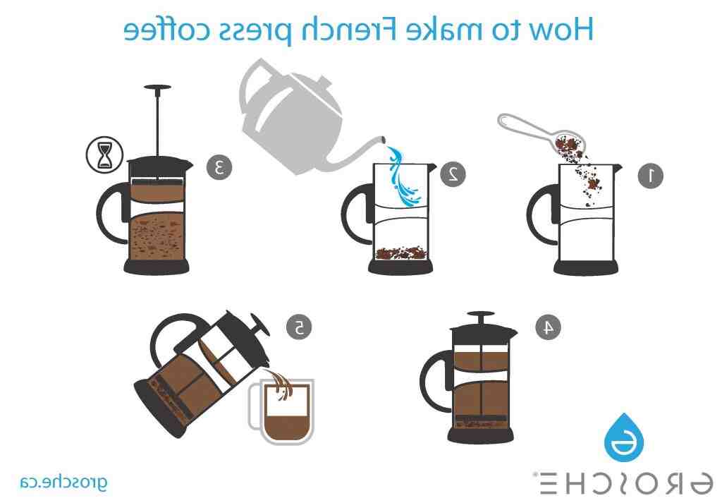 Comment utiliser une machine à café filtre ?