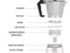 Quel café dans un percolateur ?