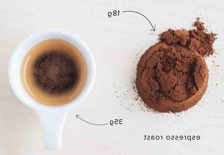 Quel café pour faire un cappuccino ?