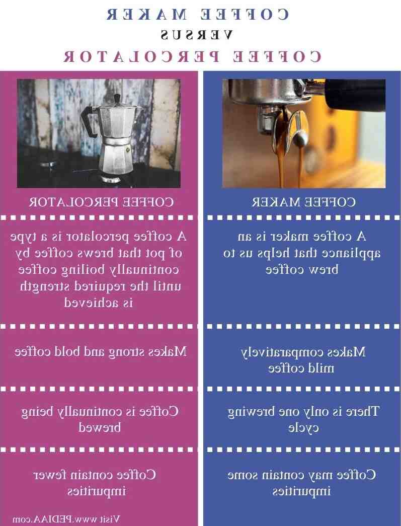 Quel risque de boire trop de café ?