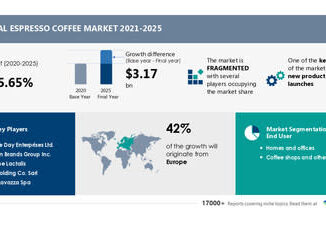Le marché du café expresso enregistrera un TCAC de 5,65 % et de nouveaux lancements de produits pour stimuler la croissance