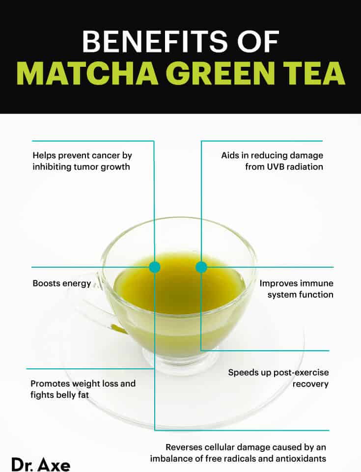 Bienfaits du thé vert matcha - Dr Axe