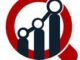 Le marché des extraits de thé dépassera la valeur de 4,3 milliards USD d'ici 2027 à un TCAC de 6,5%